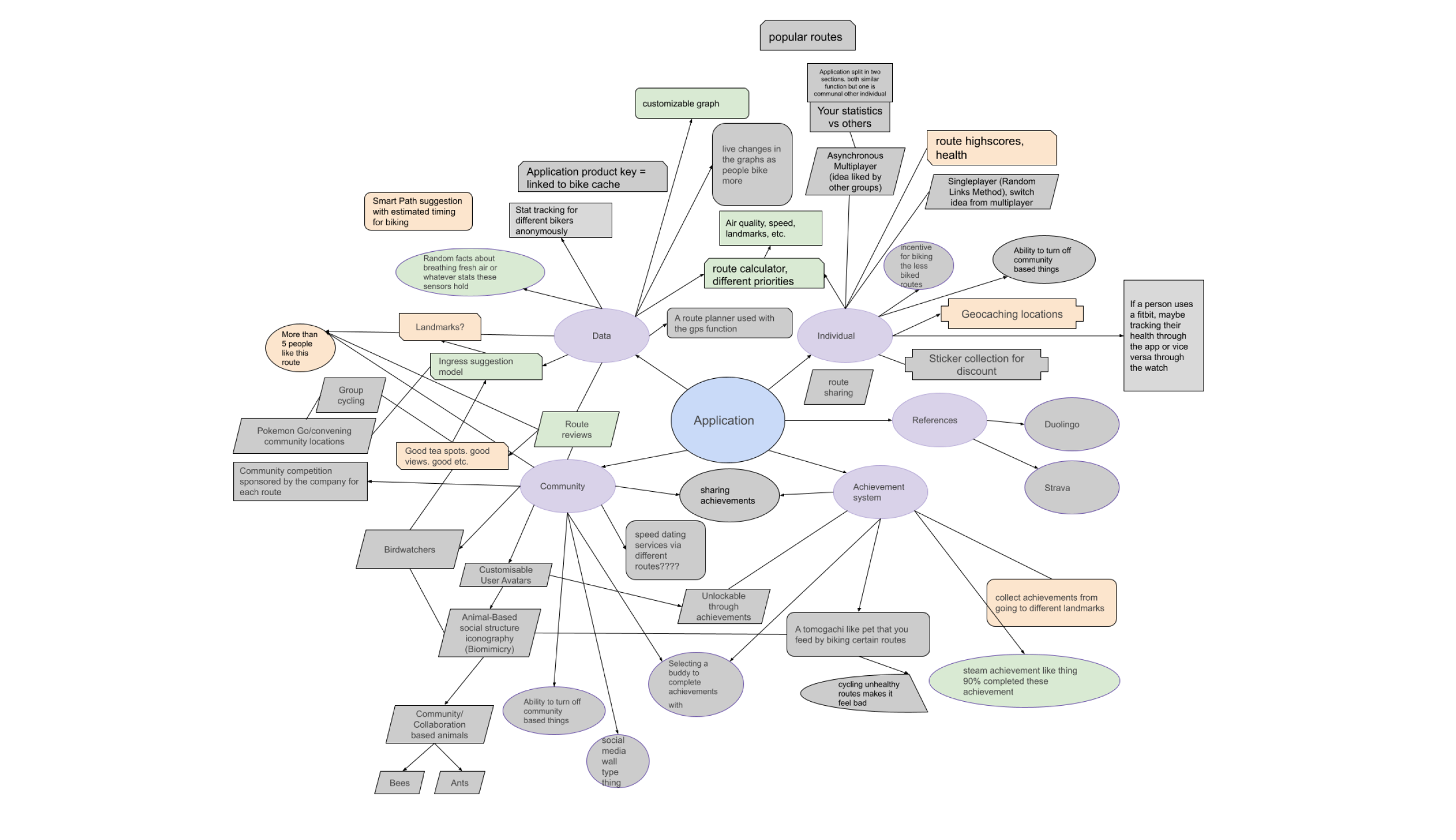 mindmap
